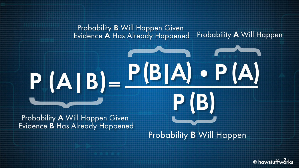 El Teorema De Bayes Nos Ayuda A Precisar Las Probabilidades Espanol News