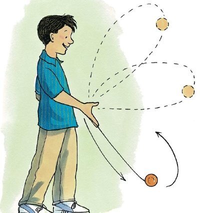 Easy Yo-Yo Tricks | HowStuffWorks