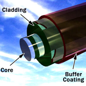 How Fiber Optics Work Howstuffworks