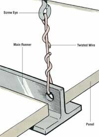 How To Install A Suspended Ceiling Tips And Guidelines