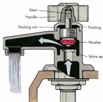 How To Do Faucet Repairs Tips And Guidelines Howstuffworks