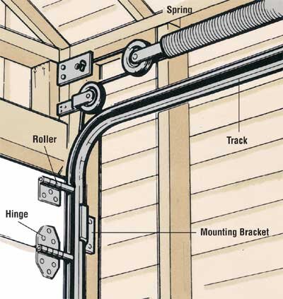 What To Do If Your Garage Door Won't Close
