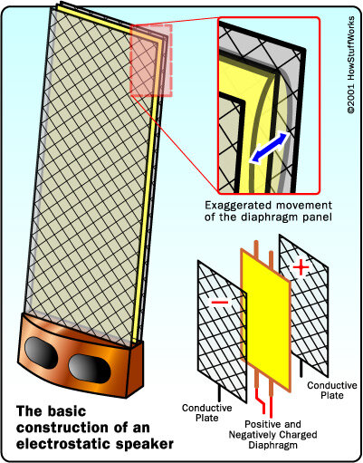 do speakers use a lot of electricity