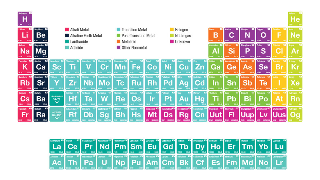 alkali-metals-facts-about-the-elements-on-the-first-column-of-the