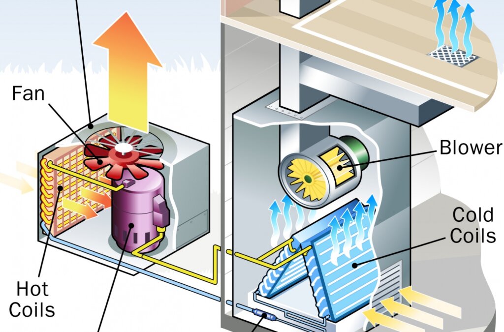 how-does-a-water-cooled-centralized-air-conditioning-system-works