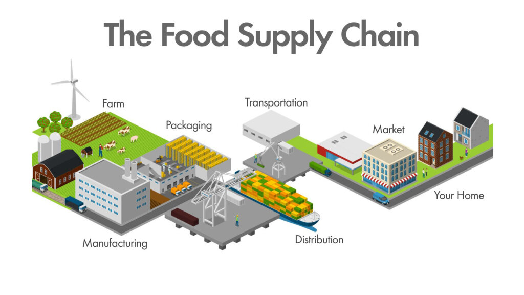 nestle-supply-chain-diagram