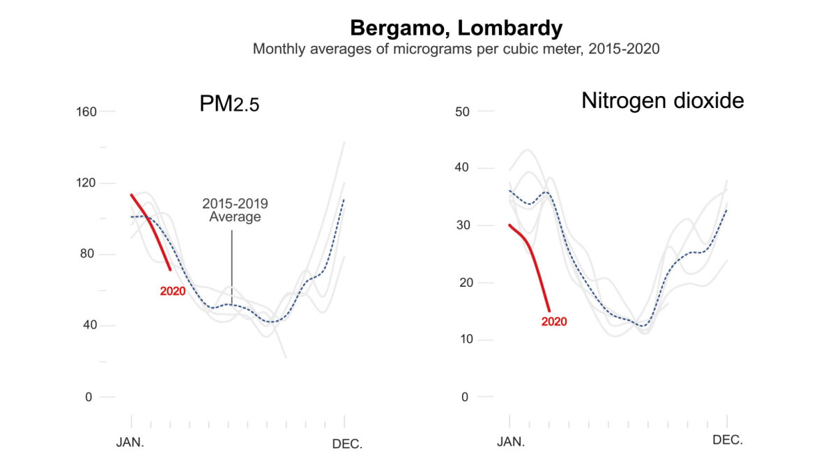 Lombardy-graph.jpg