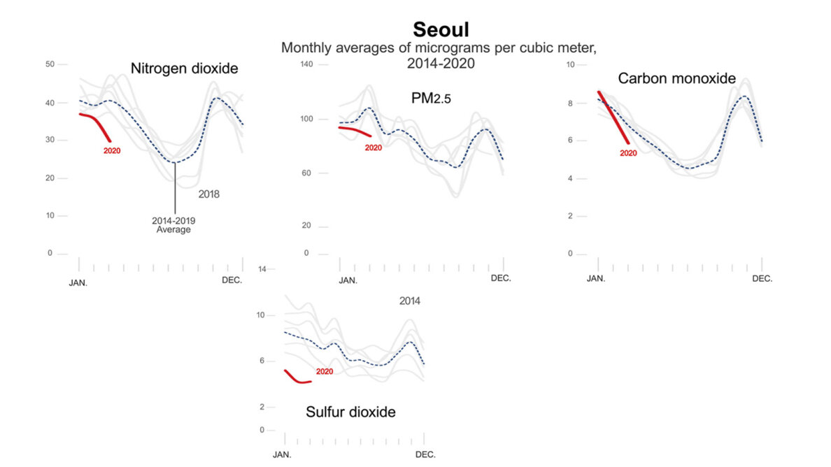 Seoul-graph.jpg