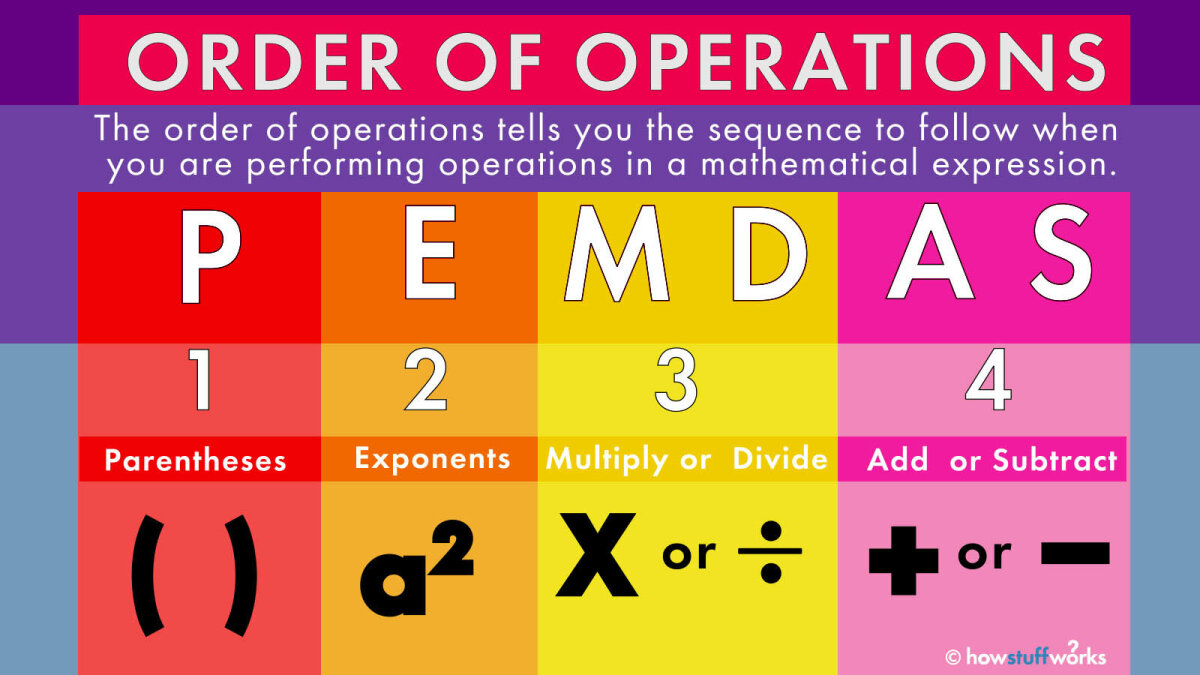 How Does Pemdas Work In Math