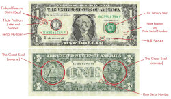 美国的符号是什么1美元的意思吗?” title=