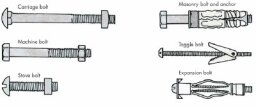 What type of drill bits do you need for plastic? | HowStuffWorks