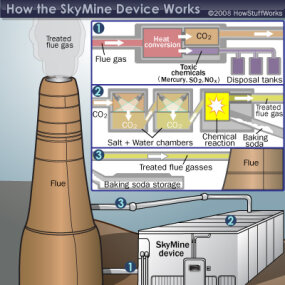 SkyMine | HowStuffWorks