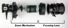 The Basics - How Camcorders Work | HowStuffWorks