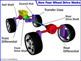 The Four-wheel Drive Hummer | HowStuffWorks