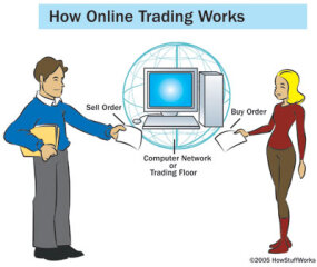 Trade with the No, trading money online.