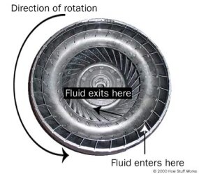 How Torque Converters Work Howstuffworks