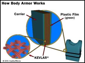body-armor-layers.jpg