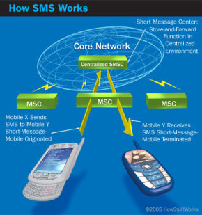 sms-message-path.jpg