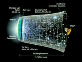 观看这段TED视频，了解科学家如何以超高速碰撞粒子，从而了解宇宙是如何形成的。”border=