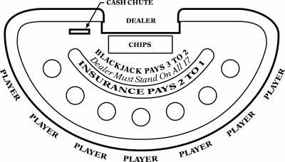 How to build blackjack table