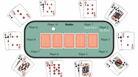 Tips Bermain Texas Holdem Poker