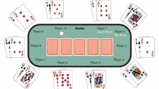 Texas Holdem Betting Order