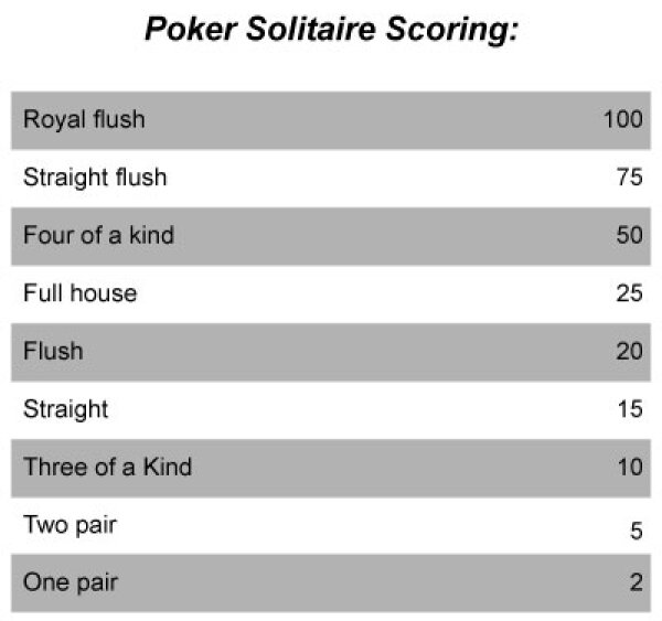how-to-play-poker-solitaire-1.jpg