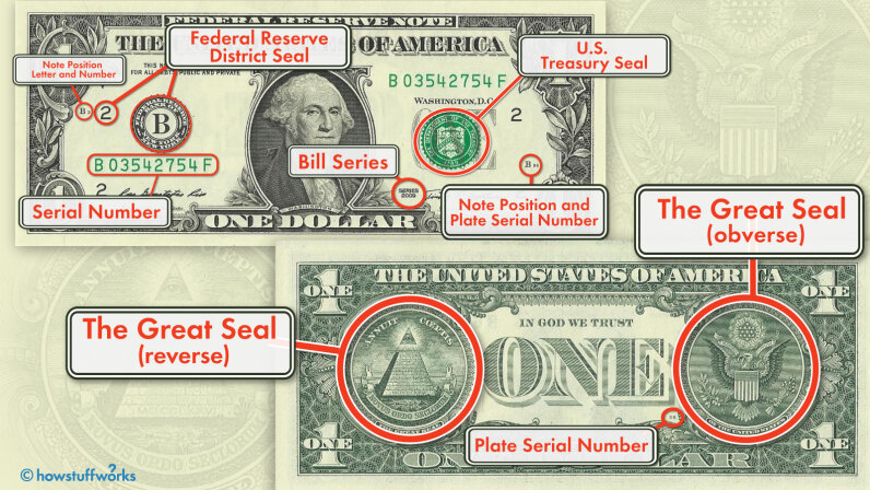 what-do-the-symbols-on-the-u-s-1-bill-mean-howstuffworks