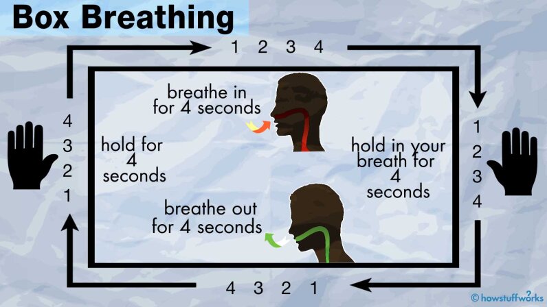 box-breathing-could-help-curb-your-freak-out-moments-howstuffworks