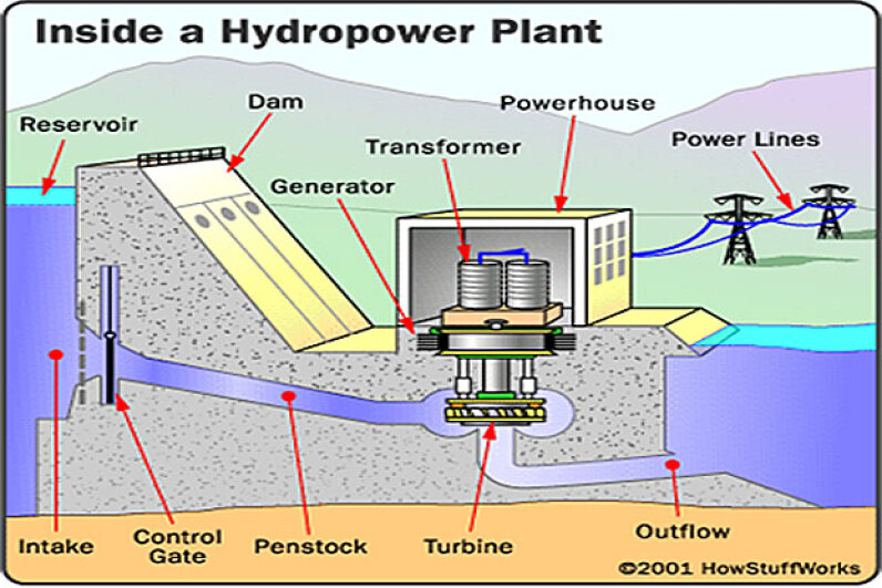 hydro-ruaha-energy