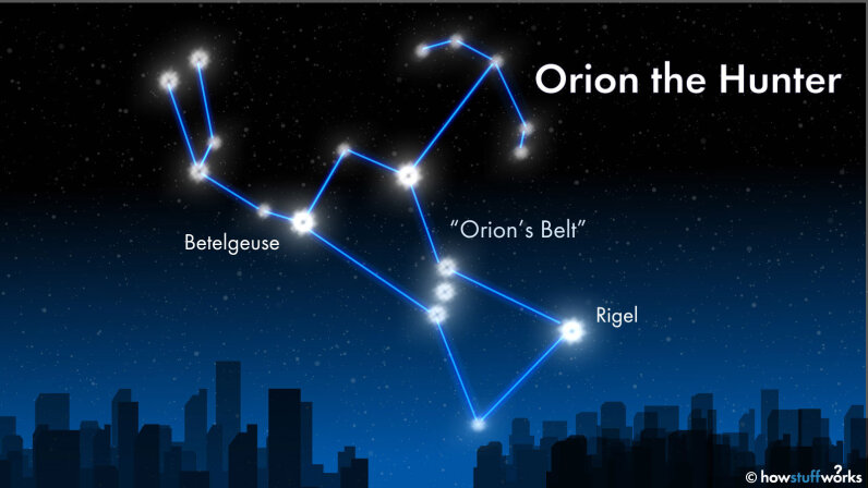 how-to-find-orion-s-belt-in-the-night-sky-howstuffworks