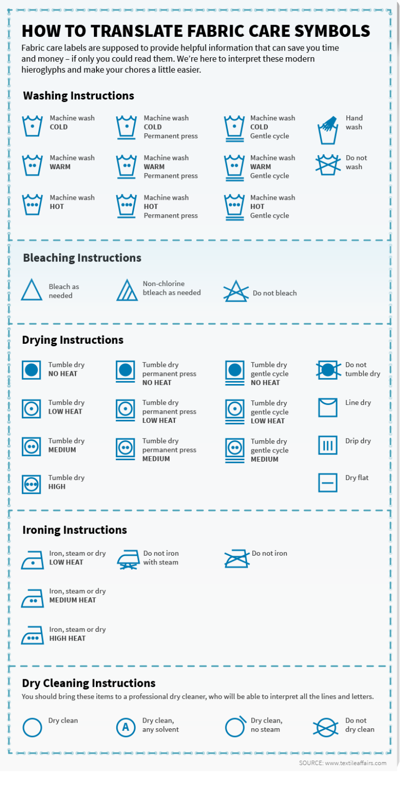 The Label Lexicon What S The Deal With Laundry Symbols And How Do I Tell Them Apart Howstuffworks