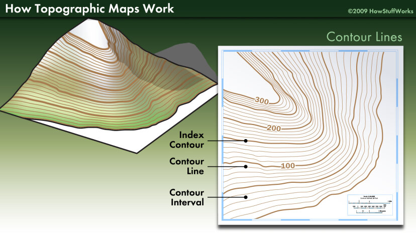 Contorno do mapa topográfico lines