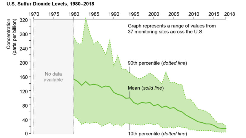 How the Environment Has Changed Since the First Earth Day 50 Years Ago ...