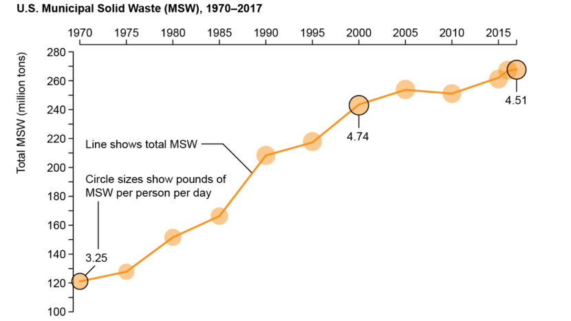 How The Environment Has Changed Since The First Earth Day 50 Years Ago ...