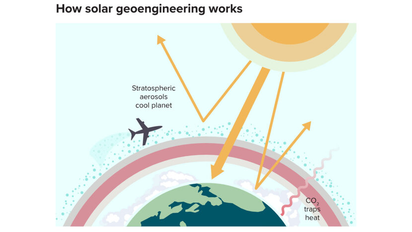 Why Solar Geoengineering Should Be Part Of The Climate Crisis Solution ...