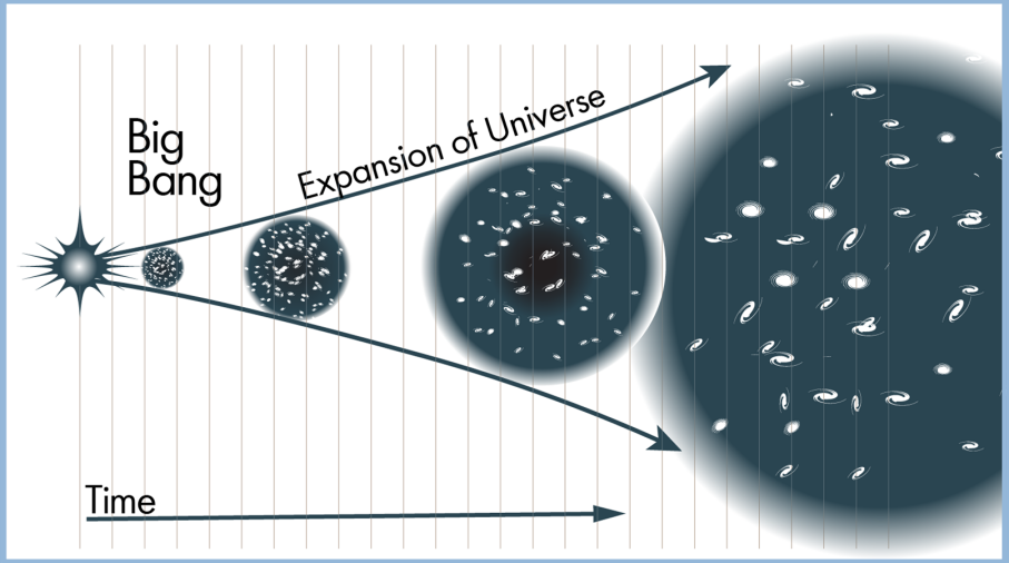Big bang teorisi illüstrasyon
