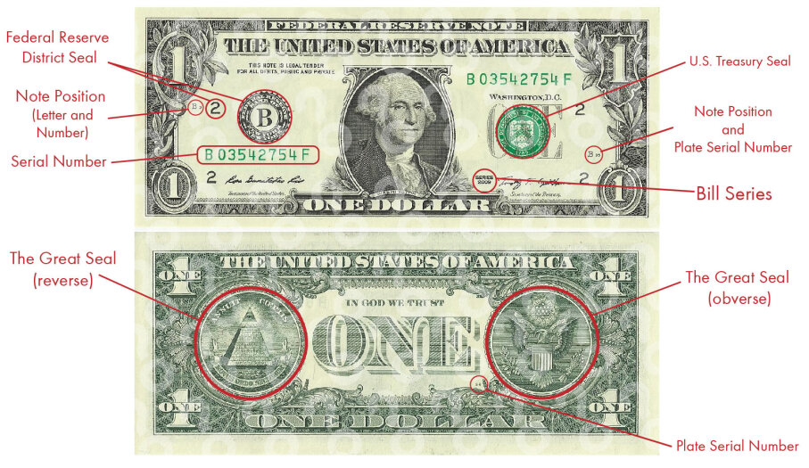 Secret Dollar Bill Symbols