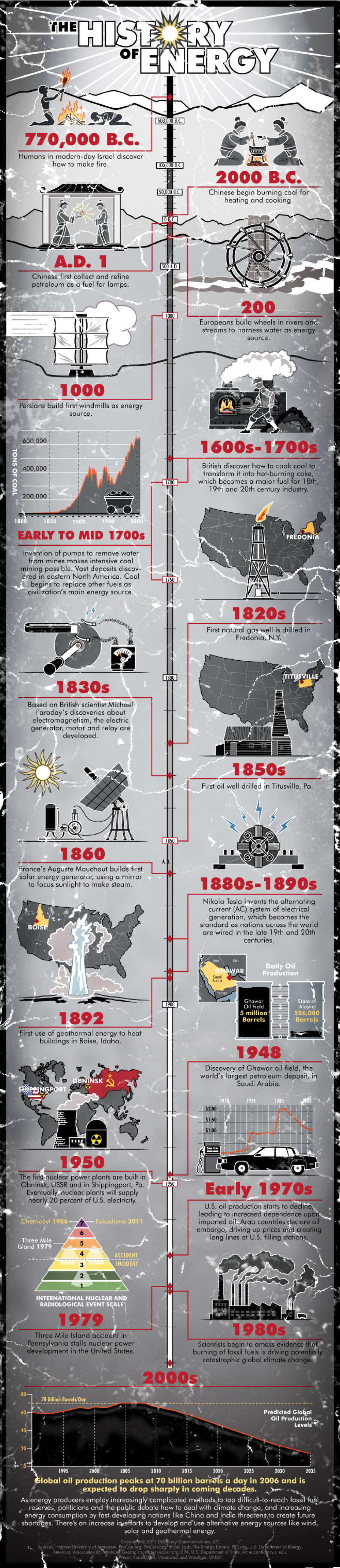 an-illustrated-history-of-energy-howstuffworks