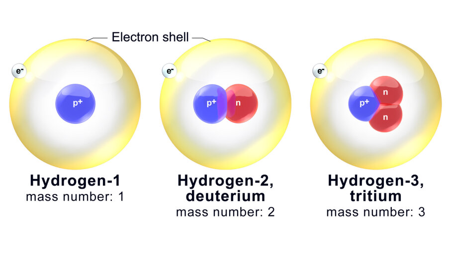 What Are Isotopes? HowStuffWorks